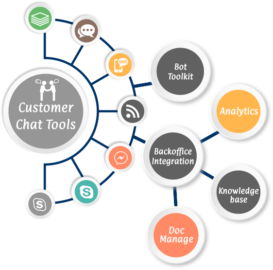 chatbot salesforce integration