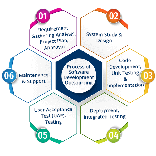 The Next Six Things To Immediately Do About Software Development